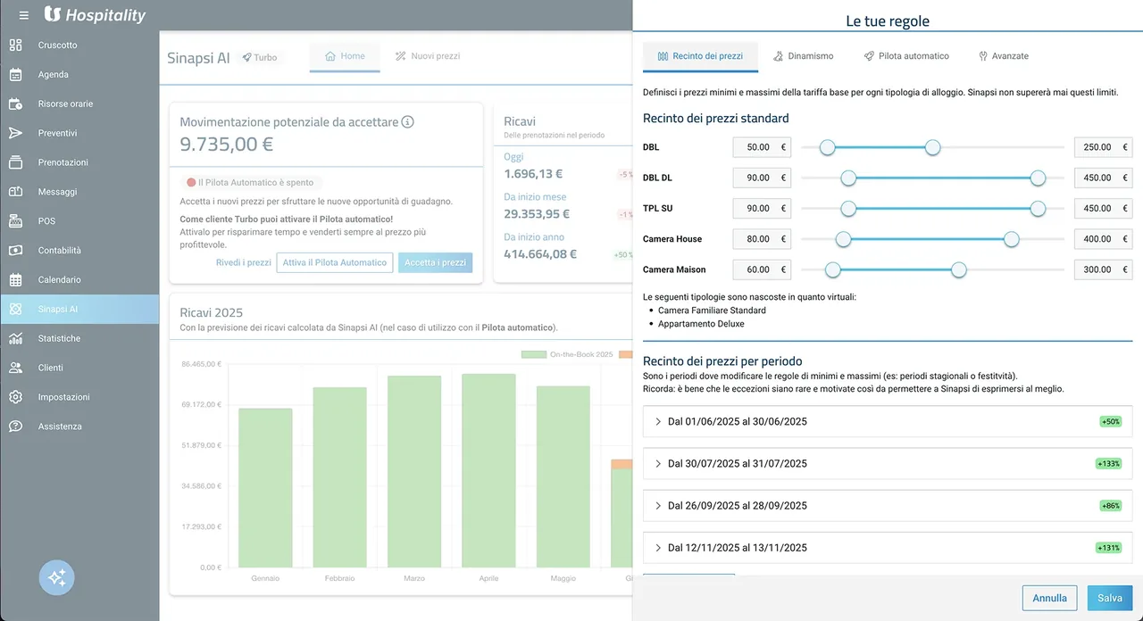 Sinapsi AI, revenue management per TS Hospitality